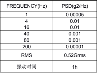表 4. 随机振动 psd 定义.