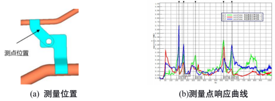 支架振动测试结果