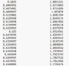 cst软件加载异形金属地板的微带缝隙贴片天线设计