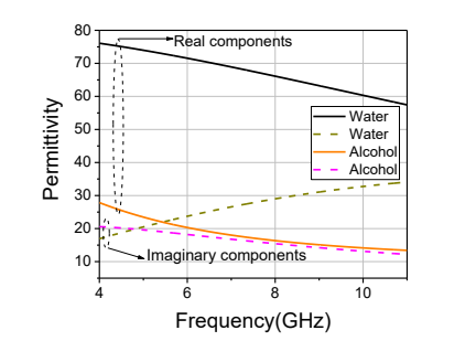 cst可重构雷达吸波器设计与仿真