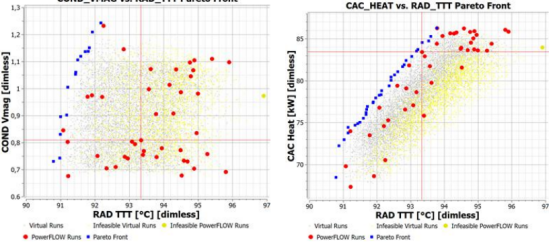 powerflow某商用车整车热管理性能控制及优化