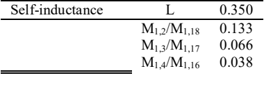 表 1 iter tf 线圈的电感(单位：特斯拉)