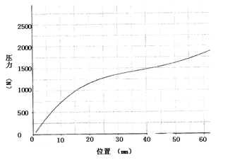 abaqus对某型轿车方向盘反力分析