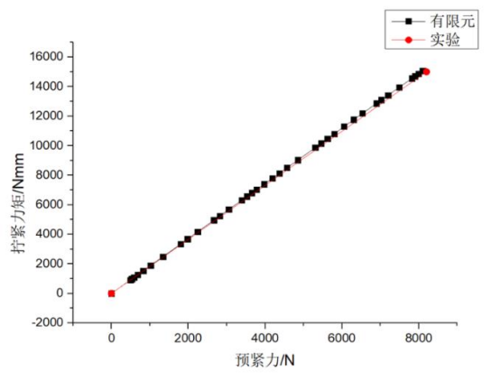 图 7 试验装置示意图