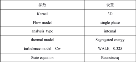 剧院三维几何模型及边界条件示意图