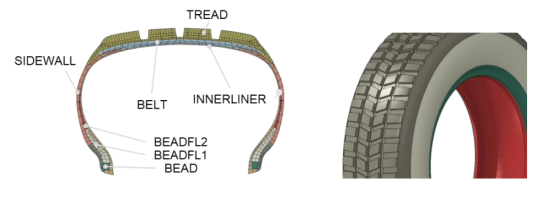 利用abaqus对一种轮胎花纹噪声仿真的新方法