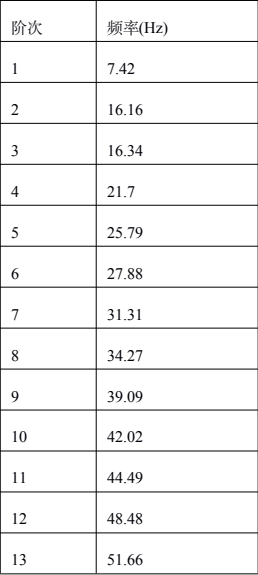 基于abaqus的某充电桩终端地震仿真研究