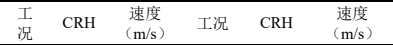 联合abaqus和机器学习算法的钢筋混凝土抗侵彻力学性能预测