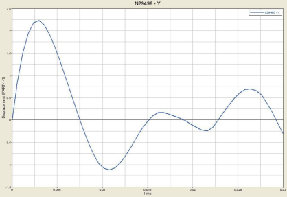 abaqus车门冲击瞬态分析