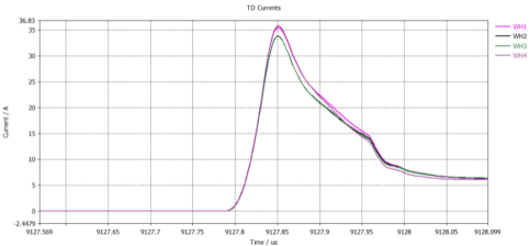 基于cst的高压igbt模块建模和仿真