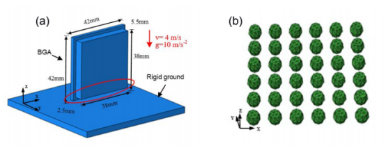 图 2. bga 封装结构的有限元模型 (a)几何尺寸； (b) 焊点网格划分图