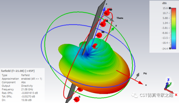 cst软件如何正确地切取具有下倾波束阵列天线的水平面方向图？