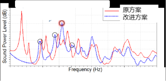 基于abaqus的薄壁件nvh特性分析