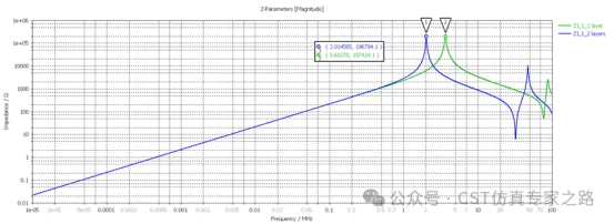 cst2025 共模电感3d参数化建模及共模、差模特性仿真