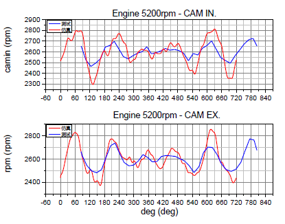 abaqus某发动机排气凸轮轴失效问题解析