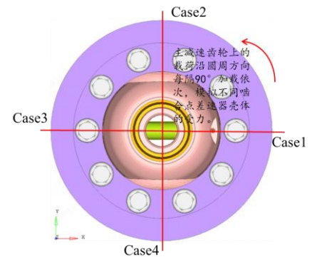 abaqus混合电驱动系统差速器强度有限元分析