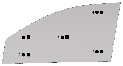 基于powerflow的汽车后视镜风噪仿真及优化