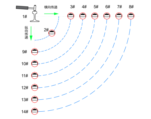 基于abaqus的多种轨枕弹性支撑下的轨道基础动力响应分析