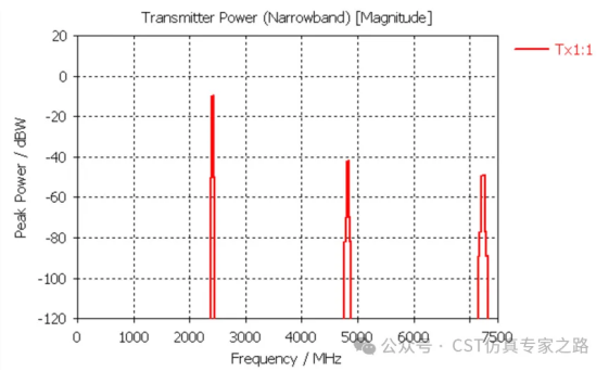 cst2025干扰任务（interference task）仿真介绍