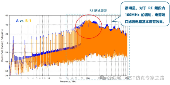 cst电源模块的re问题整改思路和仿真