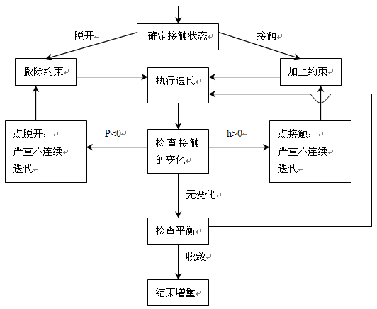 abaqus螺杆式千斤顶结构分析