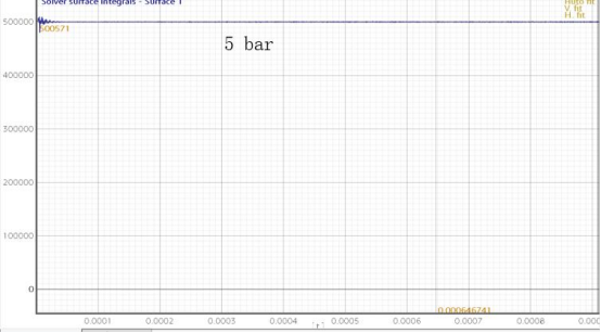 xflow在喷嘴设计中的应用