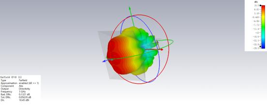 基于 cst 建模仿真的微波暗室性能评价方法
