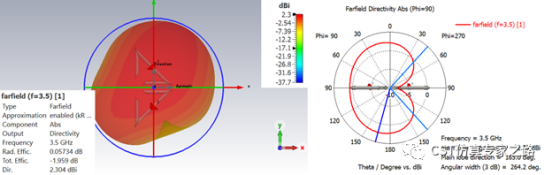 cst电磁模拟三角偶极子天线（下）mimo系统, 包络相关系数ecc和分集增益dg