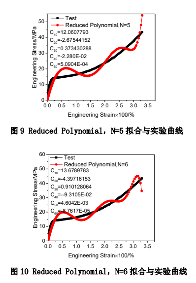 拟合与实验曲线对比