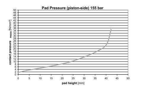 abaqus对汽车制动器系统压力容积模拟计算