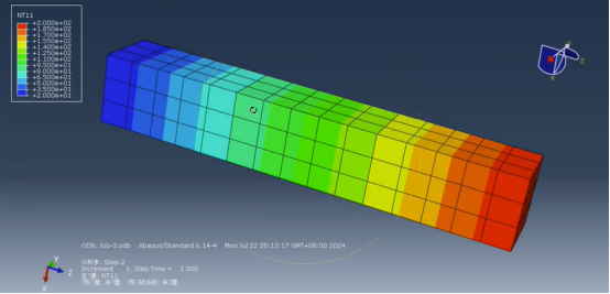 传递函数分析和频响函数分析