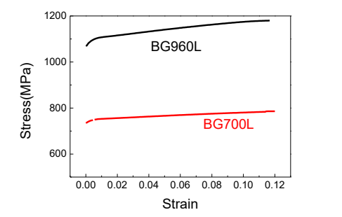 基于 abaqus 的汽车大梁结构的轻量化研究