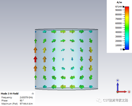 圆柱形谐振腔的模式分析【cst仿真分析】