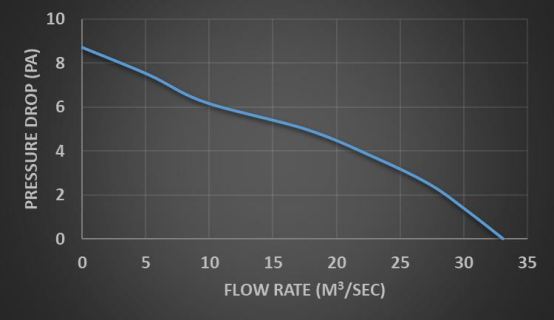 风机流量压降曲线示意图
