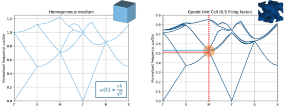 cst电磁仿真如何将grin透镜天线用于6g