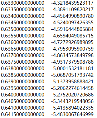 cst软件案例：加载扼流环的电磁透明基站天线仿真研究