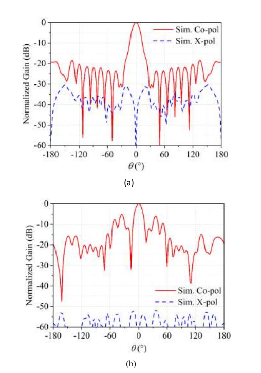 基于3d打印技术的毫米波龙伯透镜天线