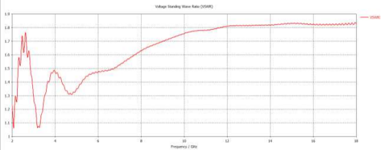 cst技术案例：加载正弦曲线的平面螺旋天线仿真研究