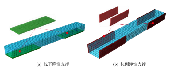 基于abaqus的多种轨枕弹性支撑下的轨道基础动力响应分析