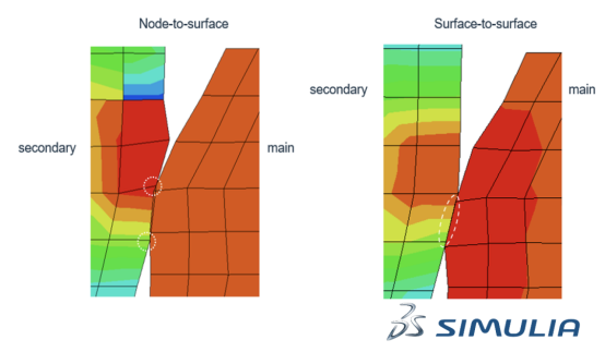 达索系统 simulia modeling contact with abaqus：standard培训