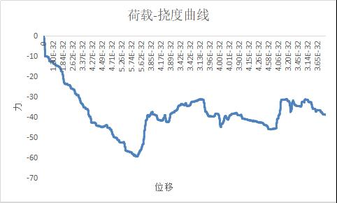 abaqus的钢筋混凝土结构的裂缝分析