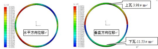 abaqus在发动机主轴承孔仿真中的应用