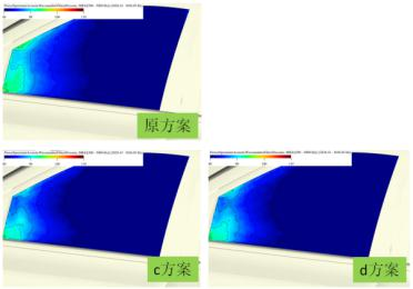 各方案的声压云图对比