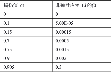 基于abaqus的牛圈湖天然裂缝数值计算