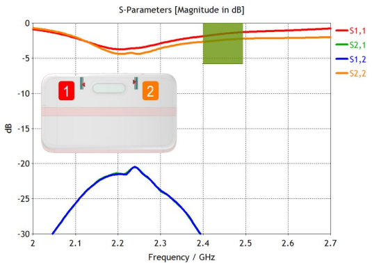 多媒体设备天线仿真凯发网站的解决方案