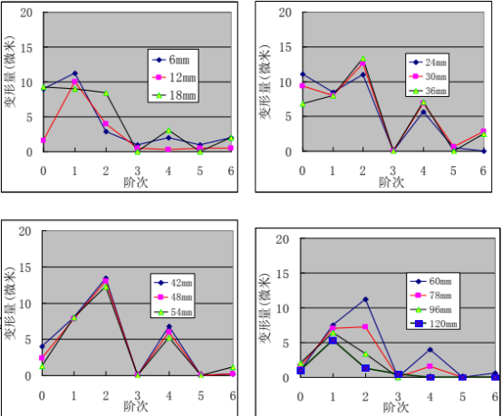 仿真必学！柴油发动机abaqus有限元分析