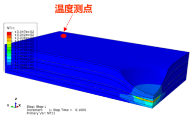 abaqus热-电-结构耦合分析