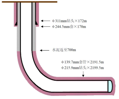 基于abaqus的井完整性仿真分析技术