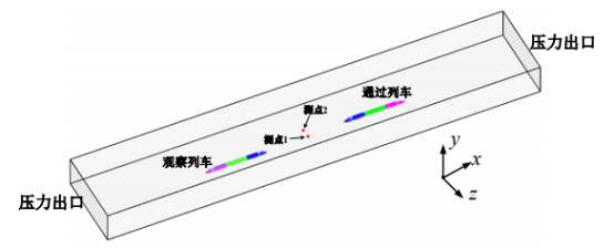 列车明线交会计算域