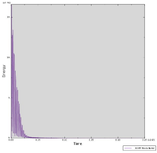 abaqus空压机热－机耦合分析